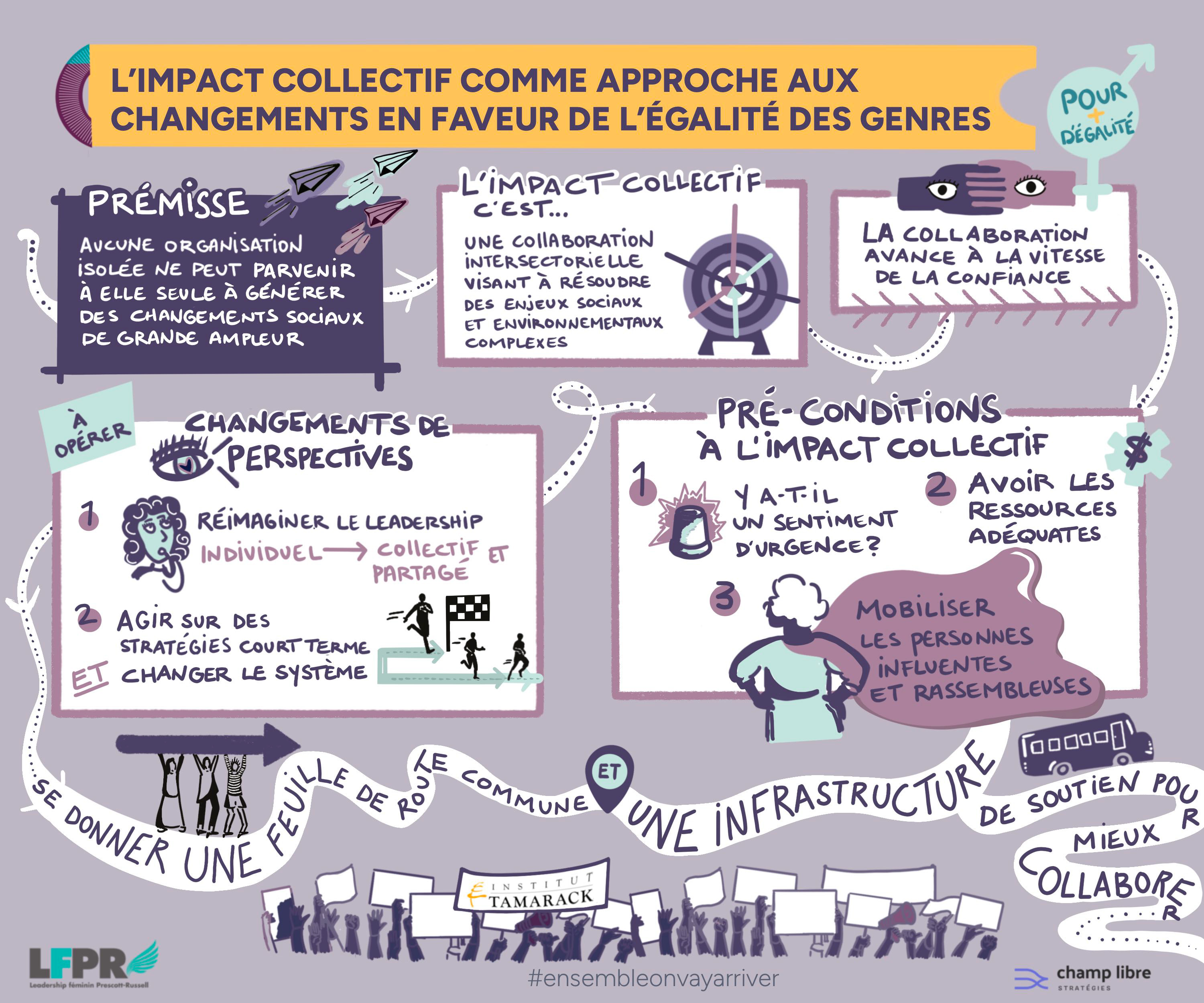 Impact collectif