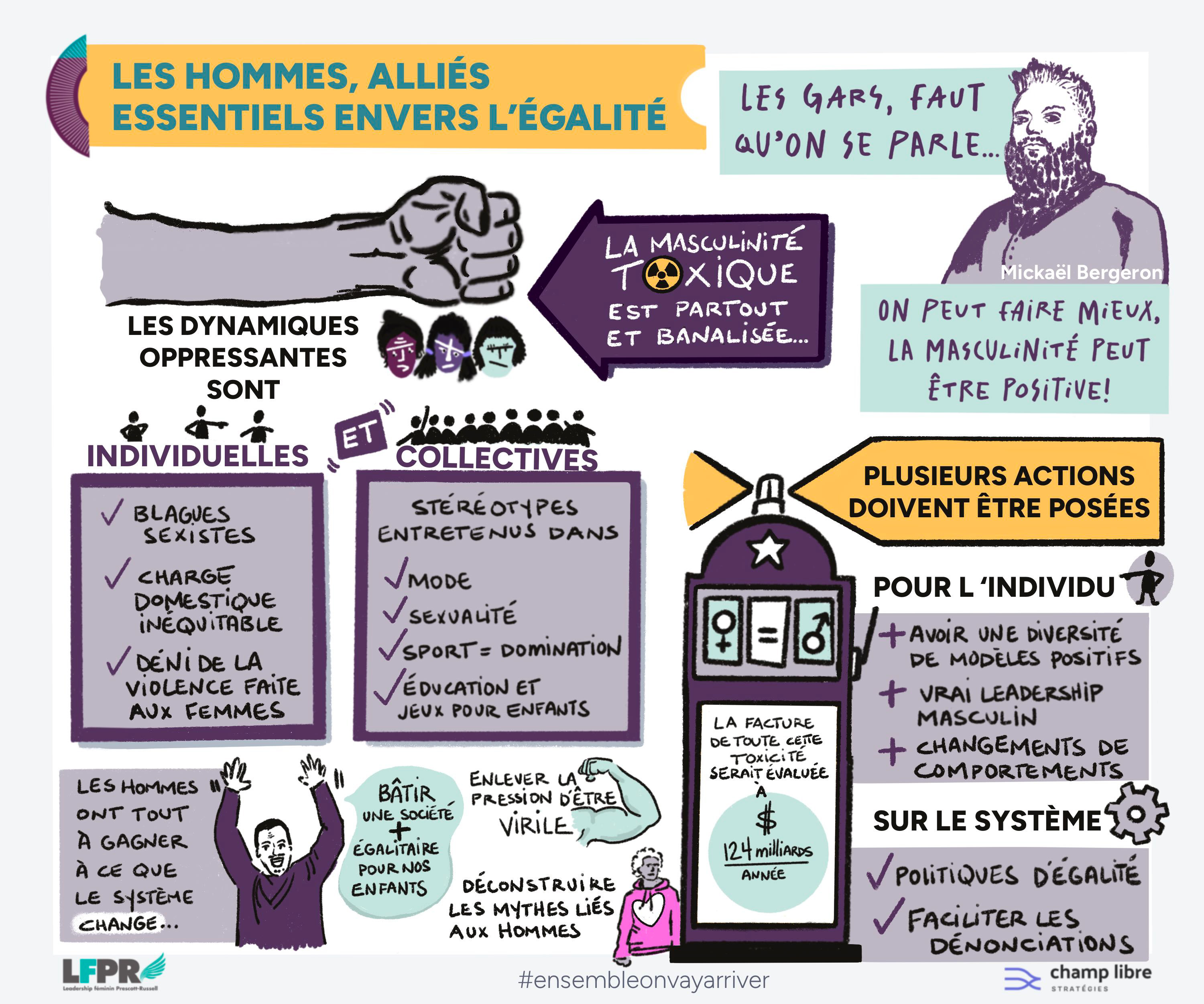 Masculinité_1